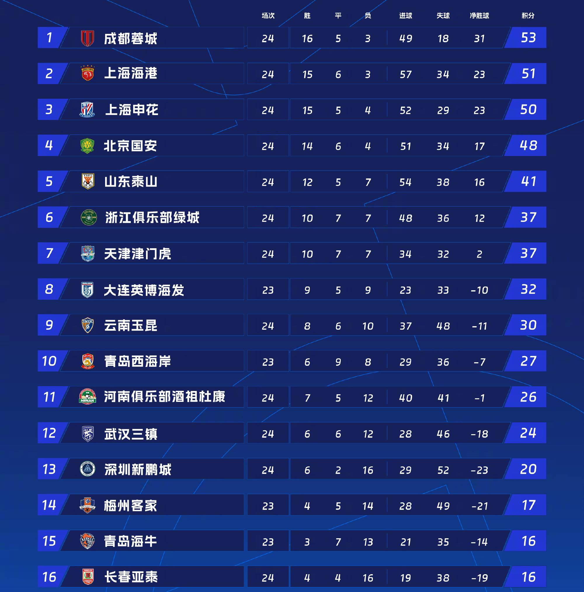 CBA常规赛最新形势：费内巴切高居榜首，国际米兰强势追赶，冠军归属成迷的简单介绍